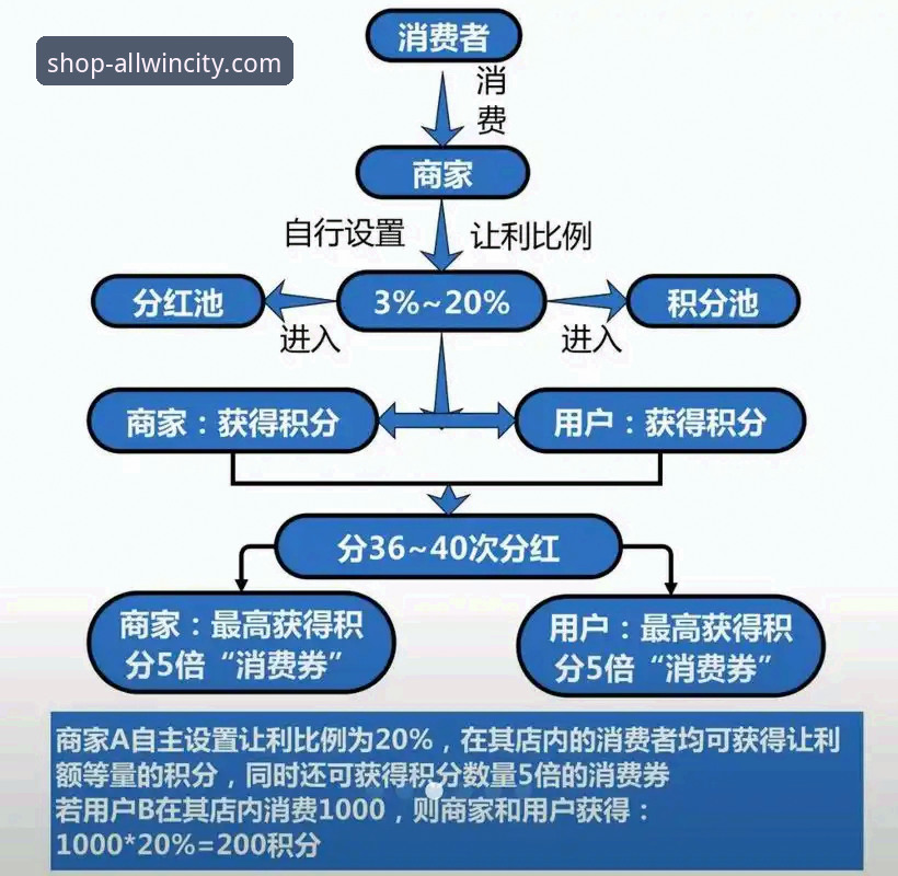 万象城官网全面解析：从购物体验到会员生态的价值重构